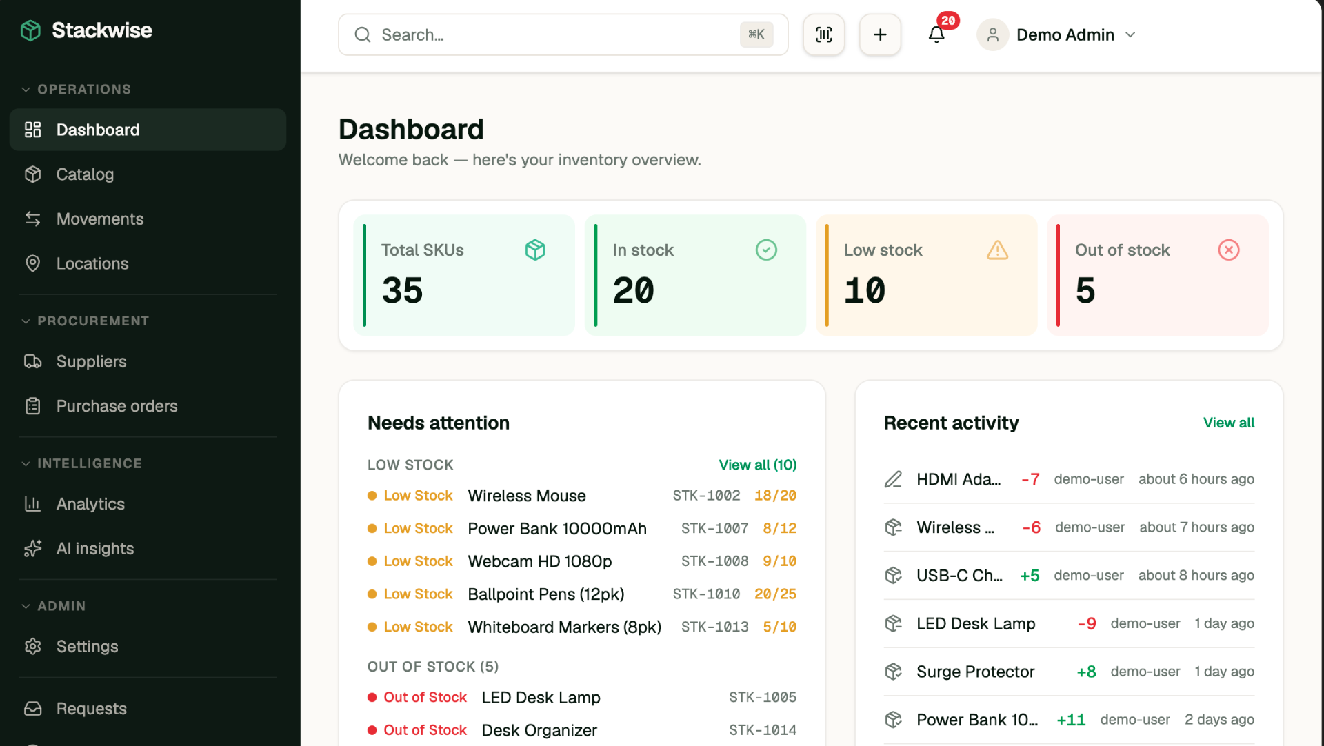 Stockwise Systems dashboard showing inventory metrics, stock levels chart, and recent activity